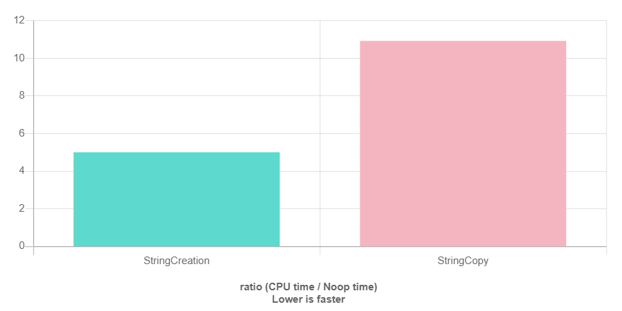 Online tools for C++ developers | Thamara Andrade